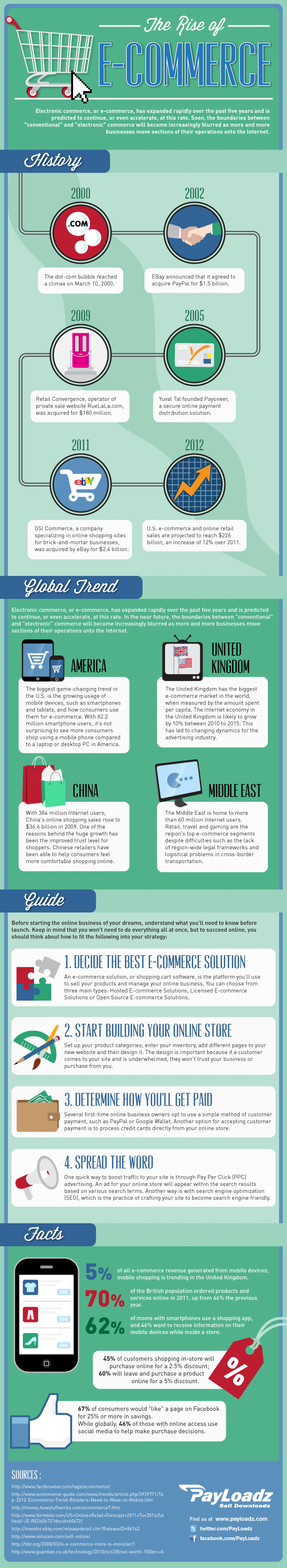 The Rise of eCommerce Infographic