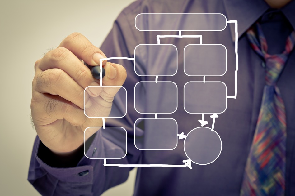 How PayPal IPN Works