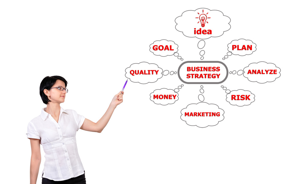 Digital Product Strategy