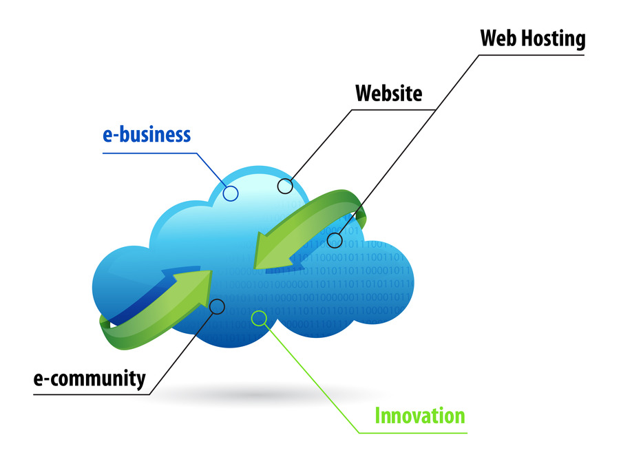 How To Start Selling A Product Online PayLoadz Blog